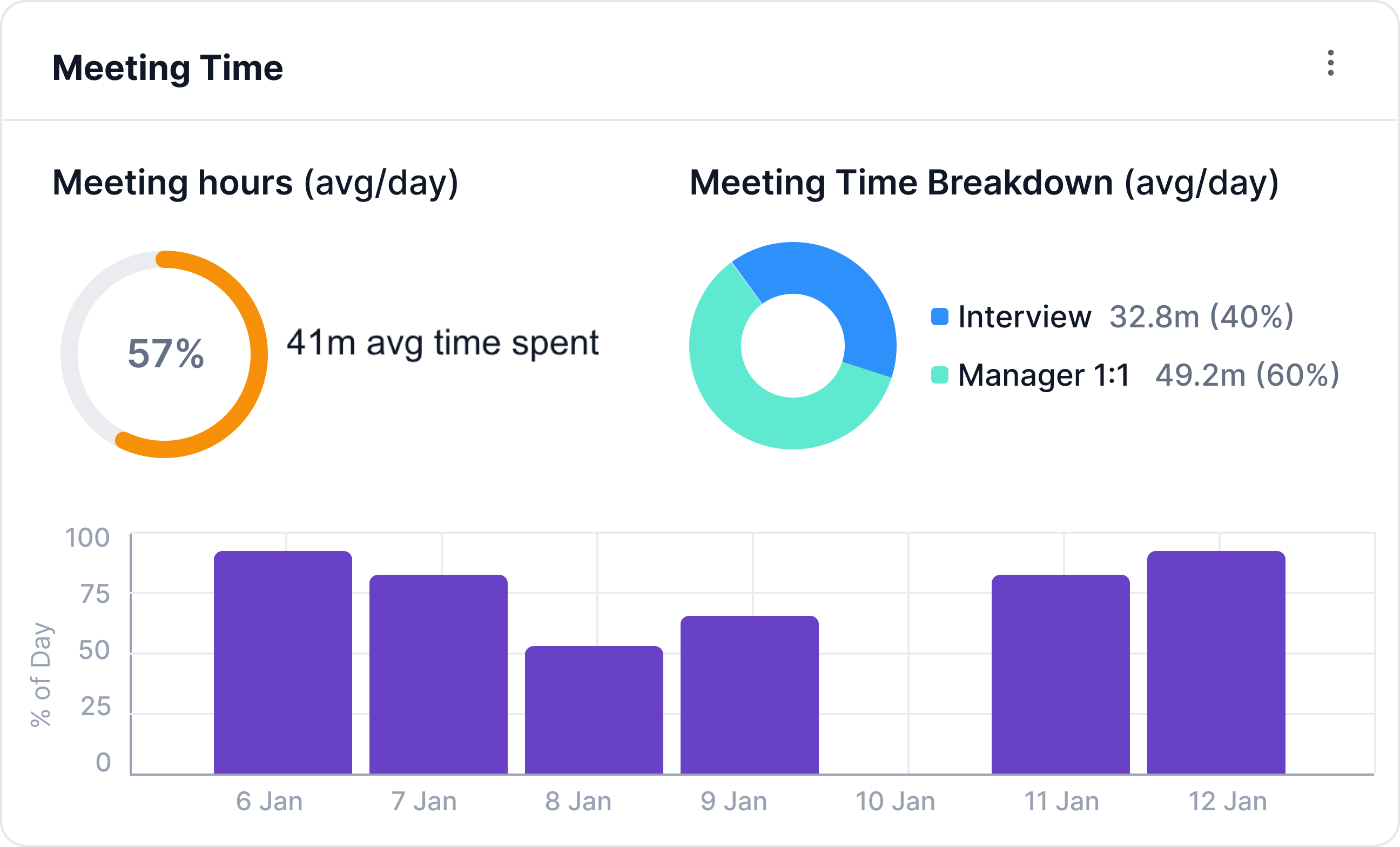 Hatica Meeting Configuration4