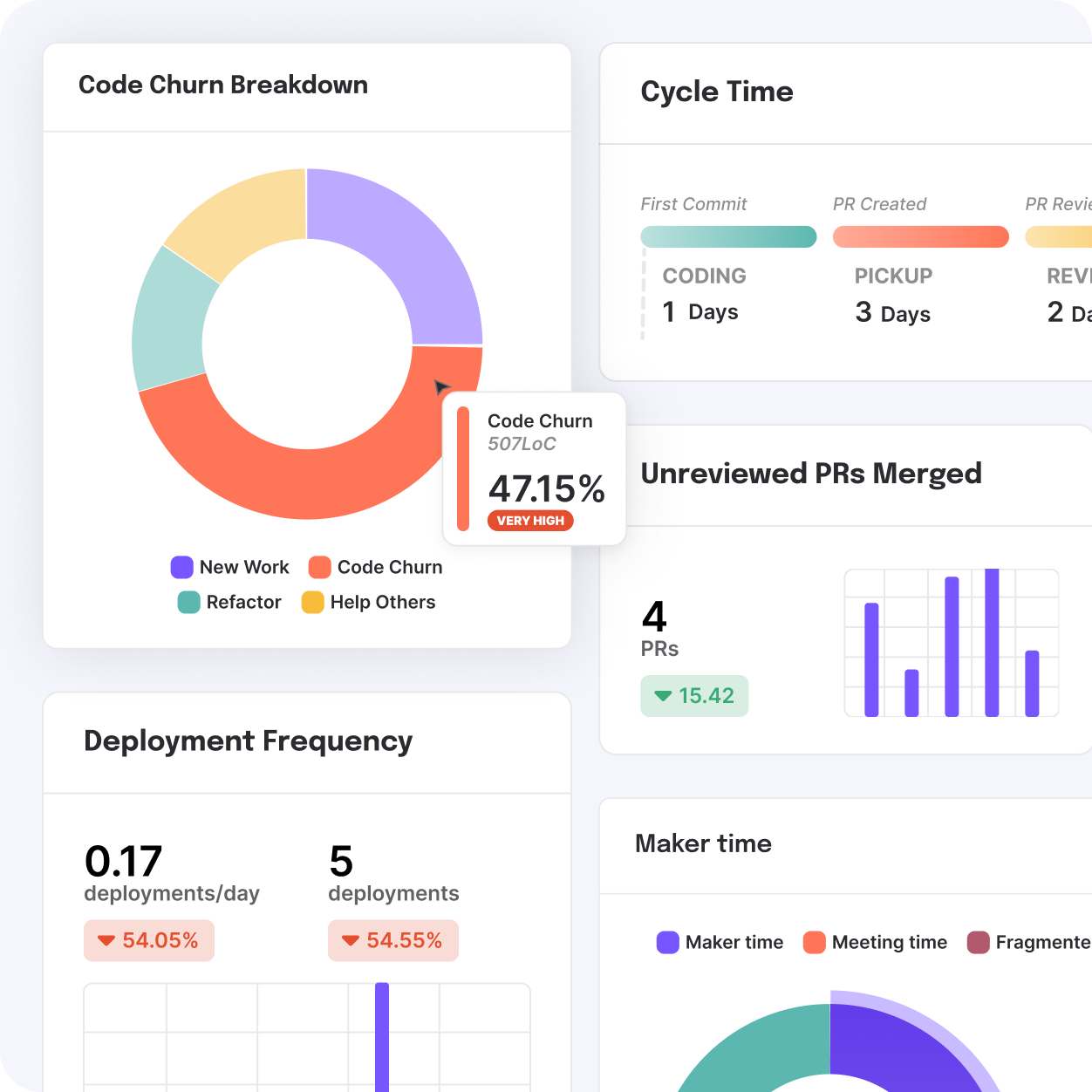 Software Engineering Analytics Dashboard