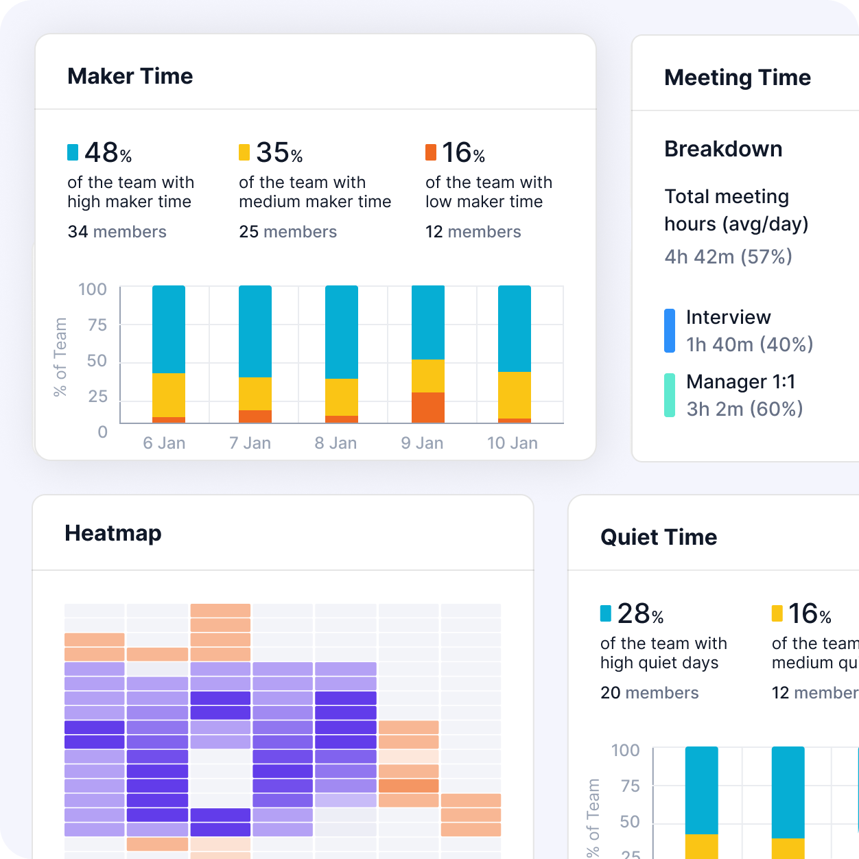 Hatica Collaboration Insight Dashboard