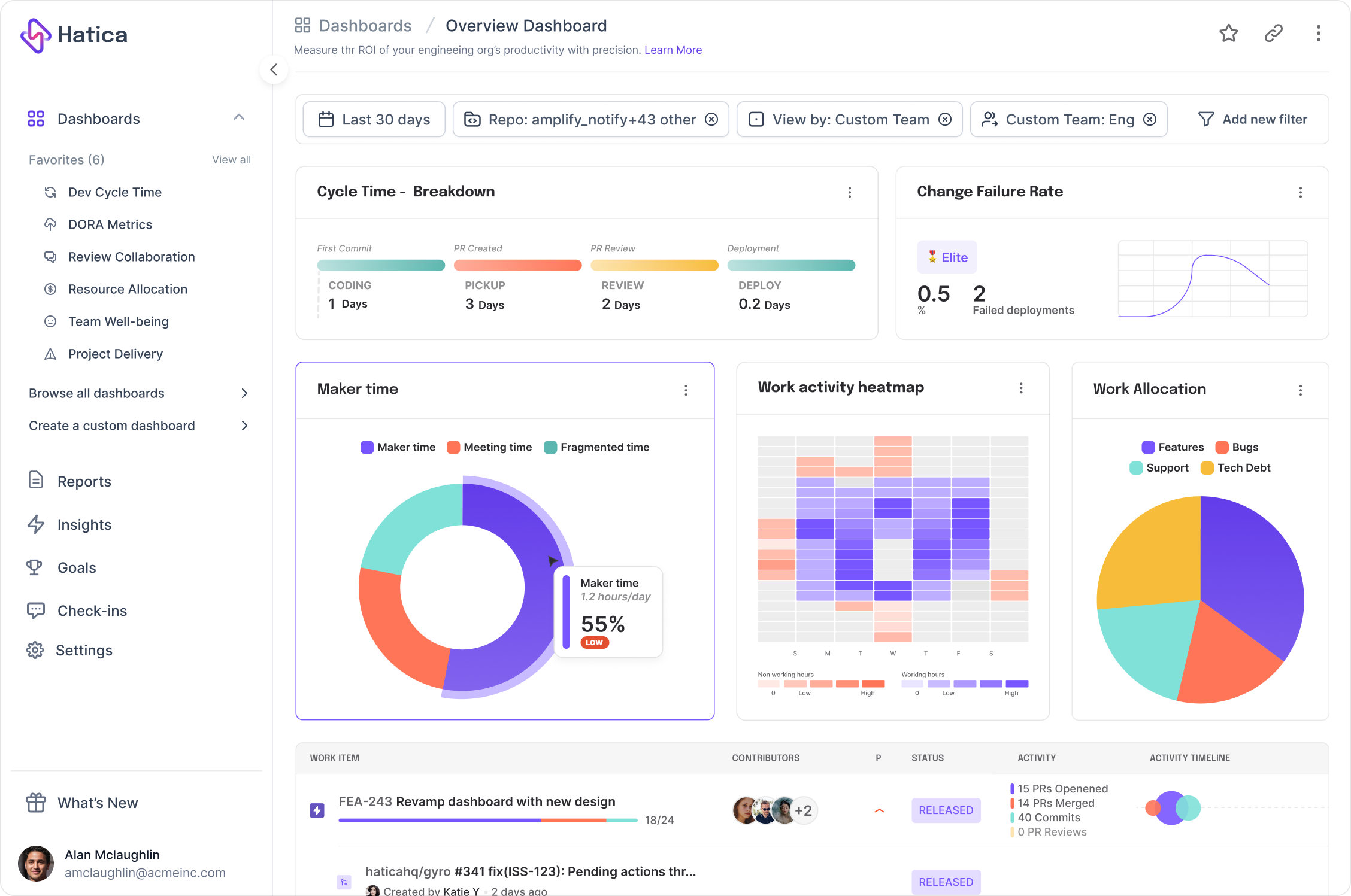 Hatica Cycle time dashboard