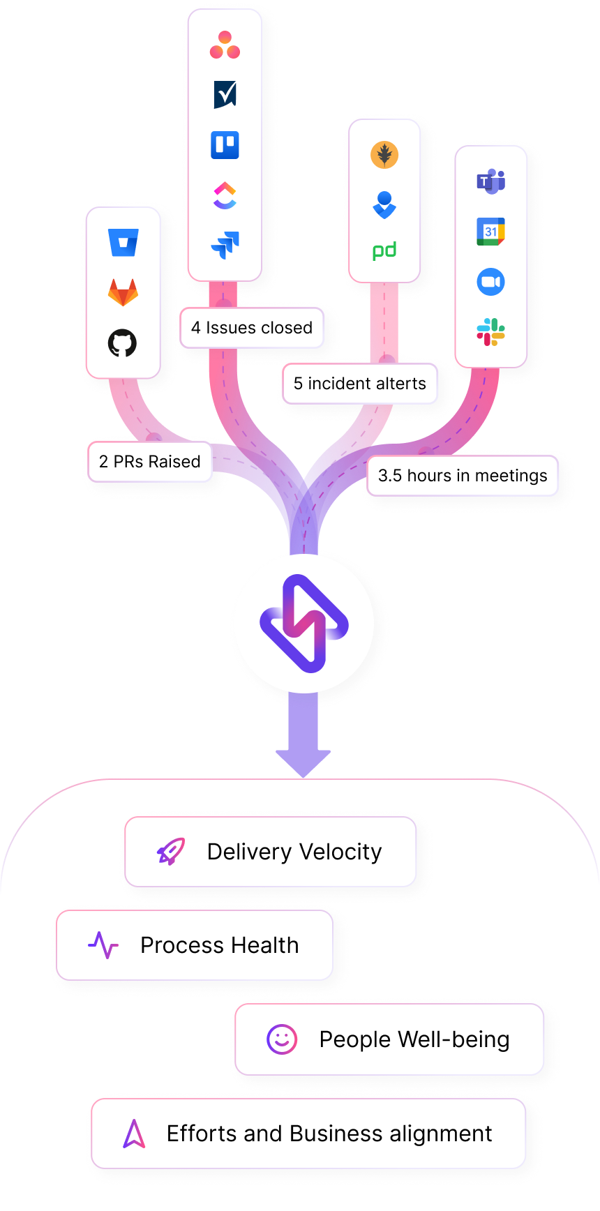 How it works - Hatica