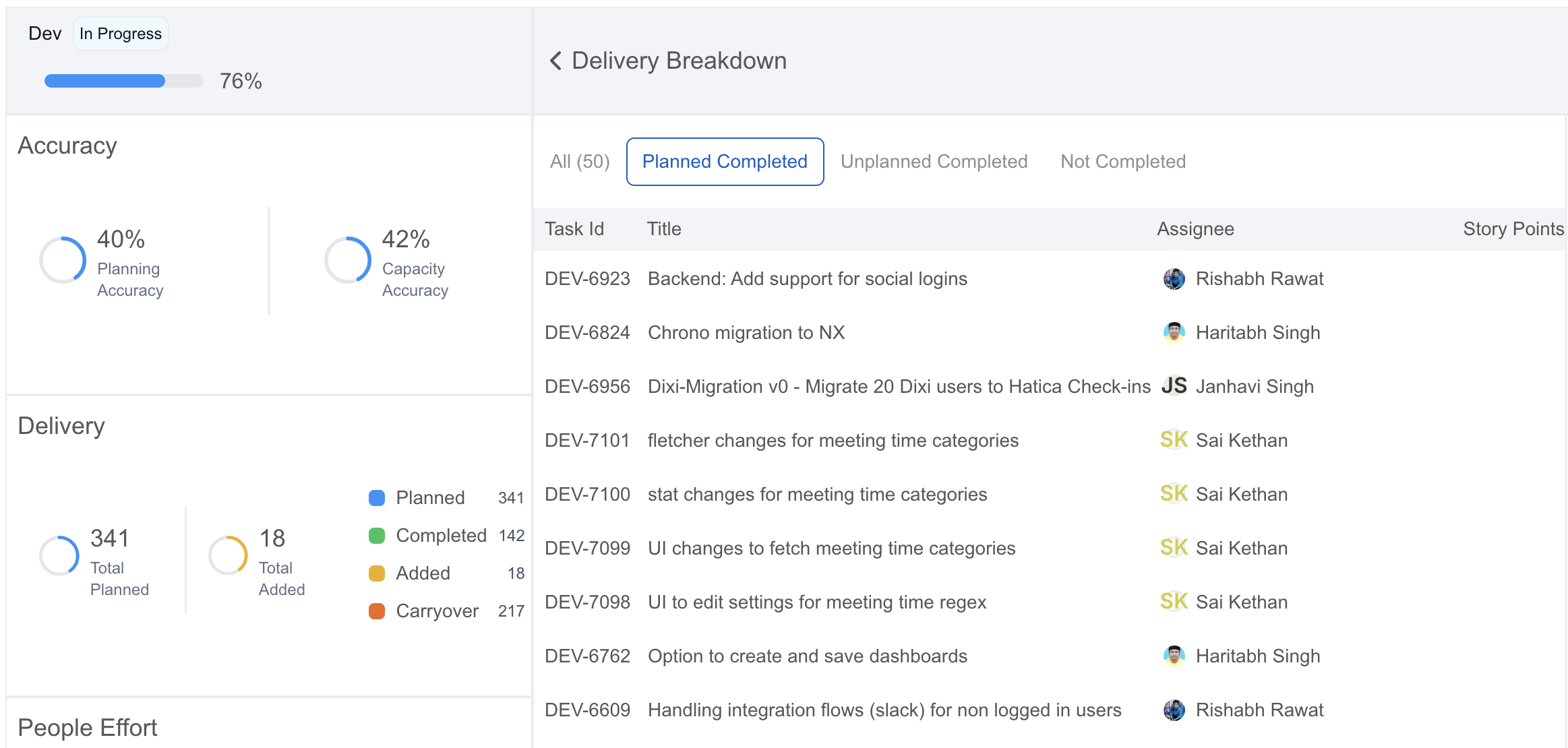 Project Detail Delivery Breakdown