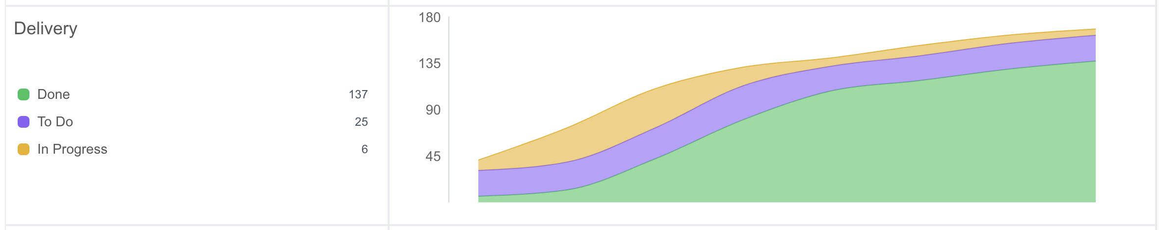 Project Detail Delivery Kanban