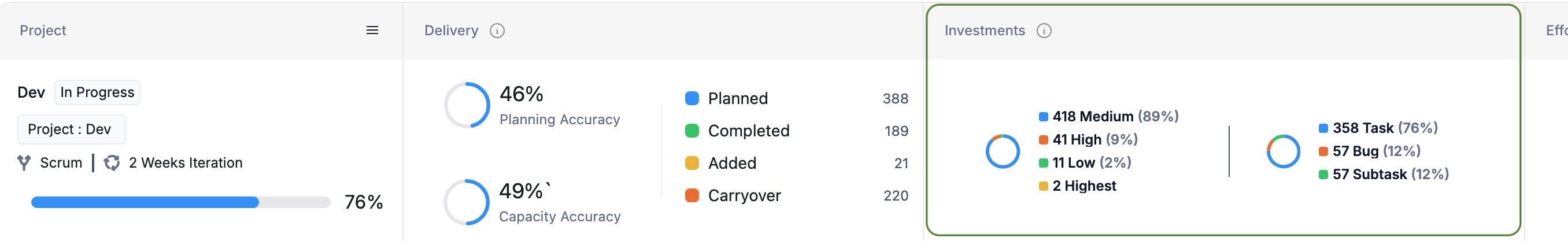 Project List Investments