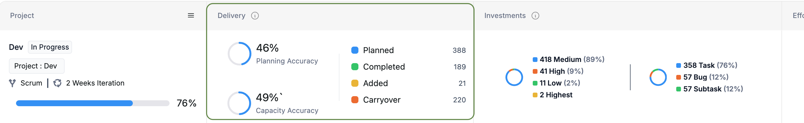 Project List Delivery Scrum