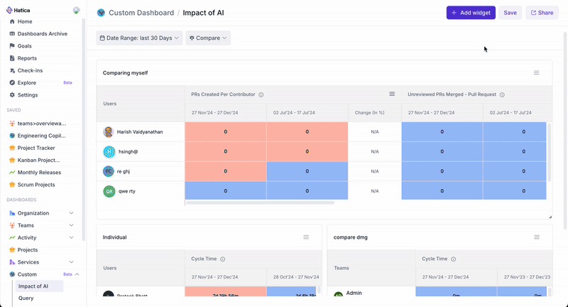 Share Custom Dashboards