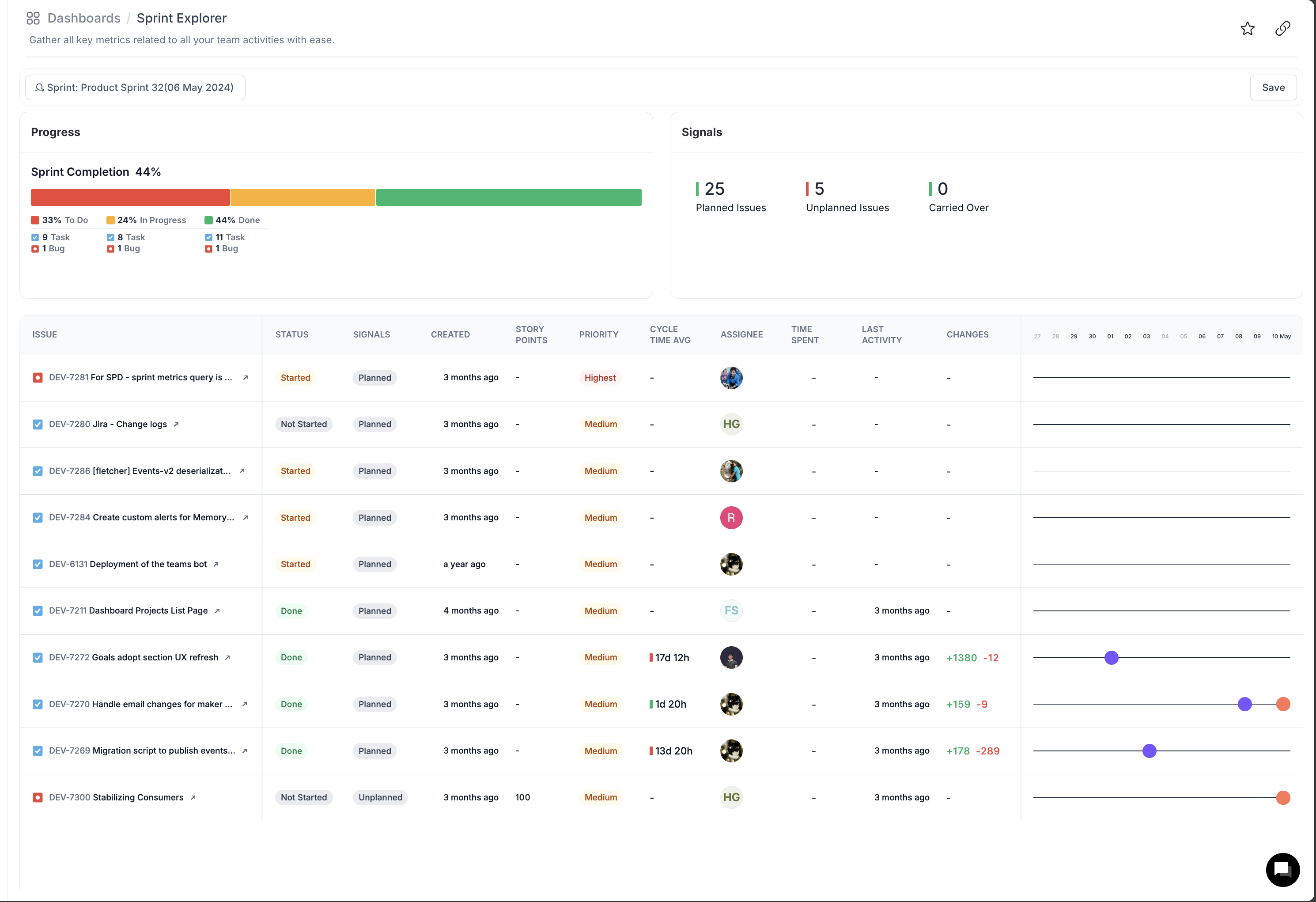 Hatica Sprint Explorer dashboard