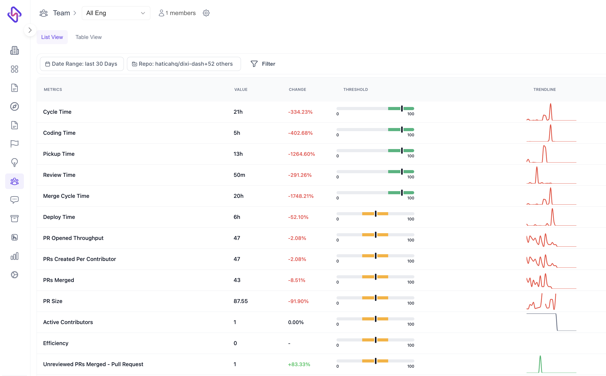 Hatica Team metrics