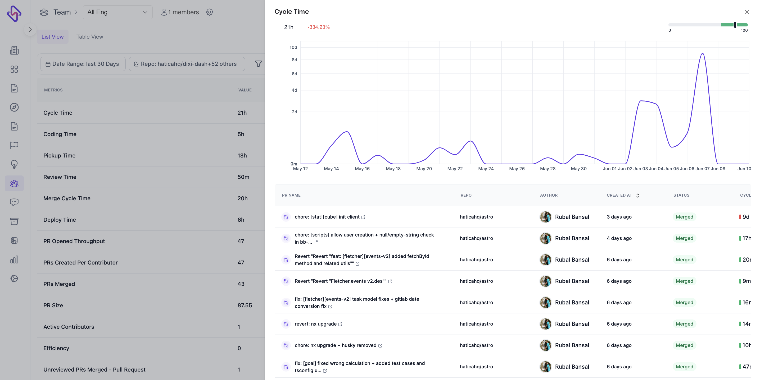 Hatica Team metrics