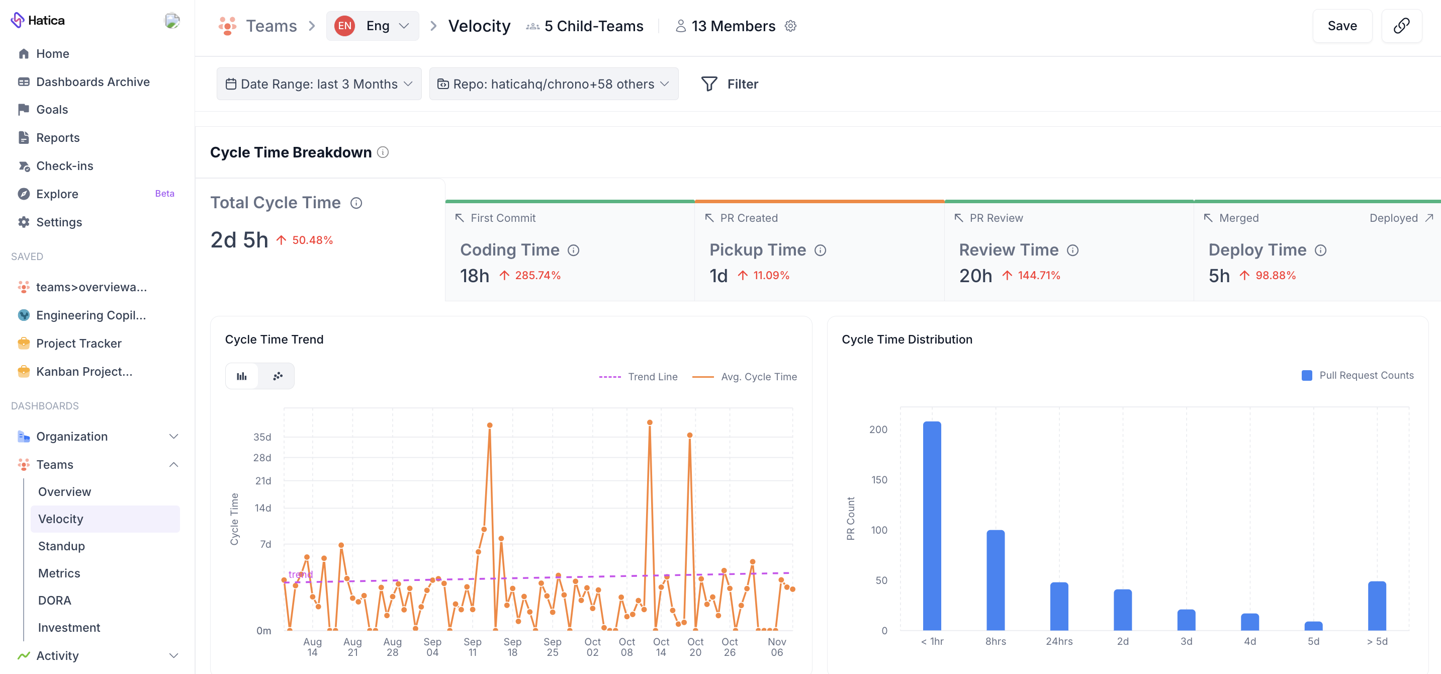 Team Velocity Dashboard