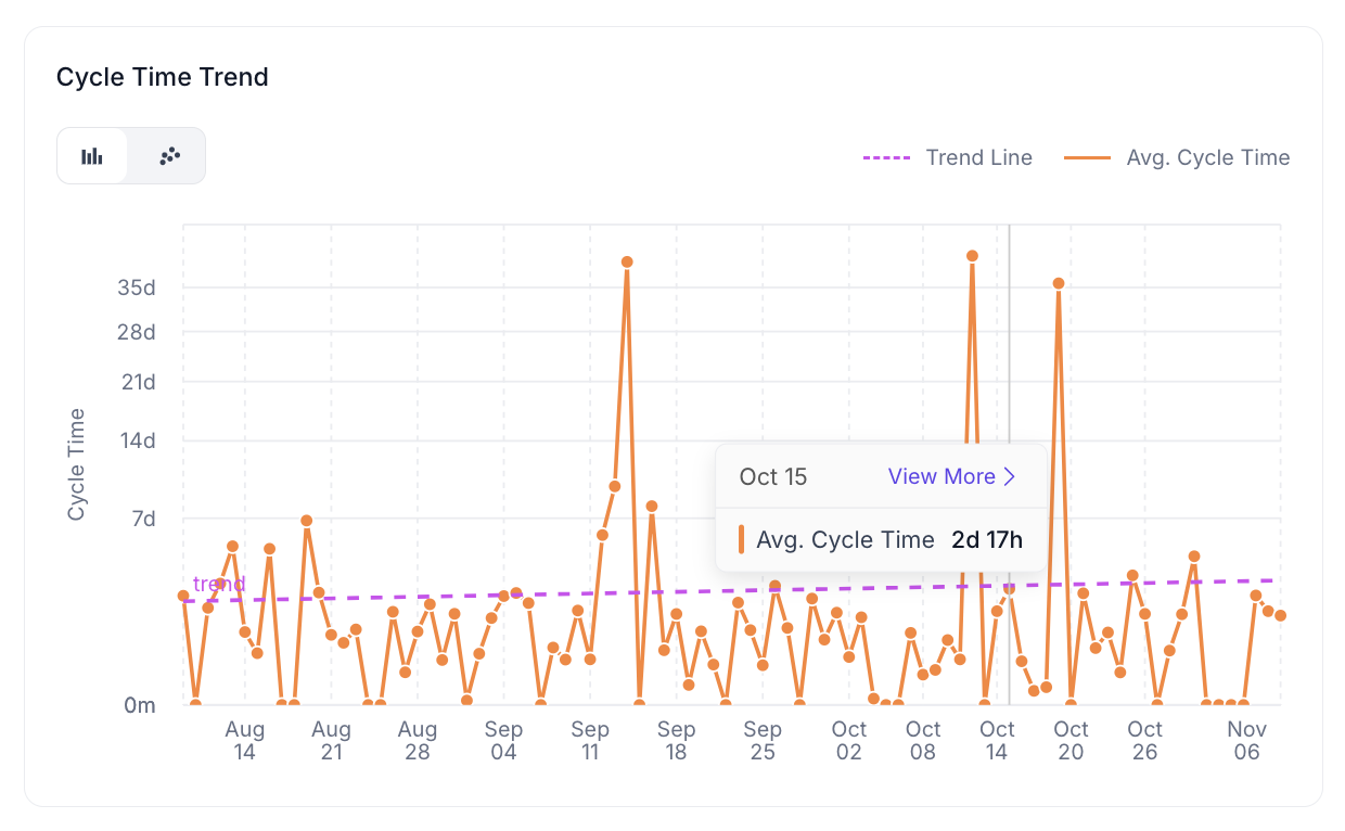 Team Velocity Trend